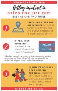 Infographic explaining options for participation - at home or in person events. If there's no walk in your community, join our national "Walk Your Way"