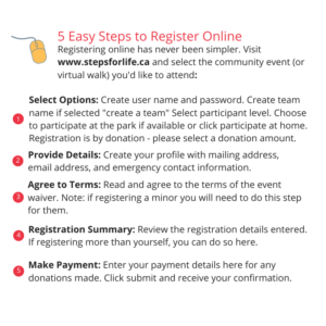 5 Easy Steps to Register Online. Registering online has never been simpler. Visit www.stepsforlife.ca and select the community event (or virtual walk) you'd like to attend: 1. Select options. 2. Provide details. 3. Agree to terms. 4. REgistration summary. 5. Make payment.